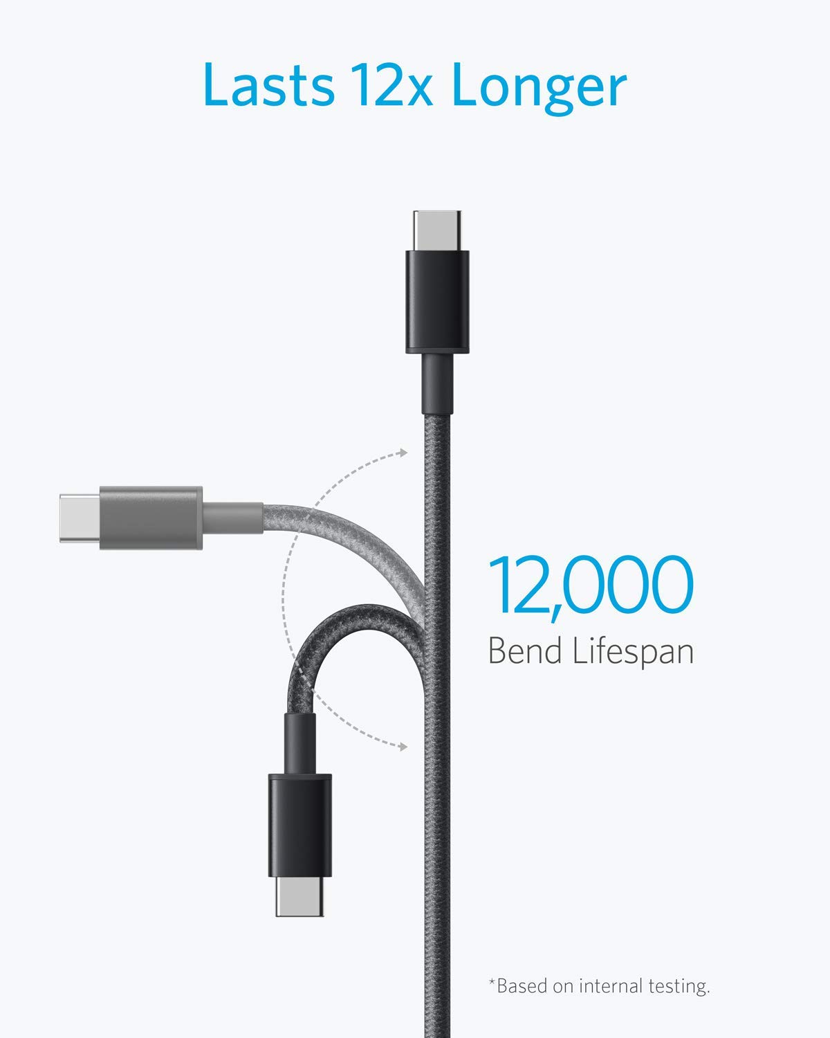 Anker USB A to USB C Cable, USB to USB C Cable (2-Pack, 6 ft, Black) — image 4