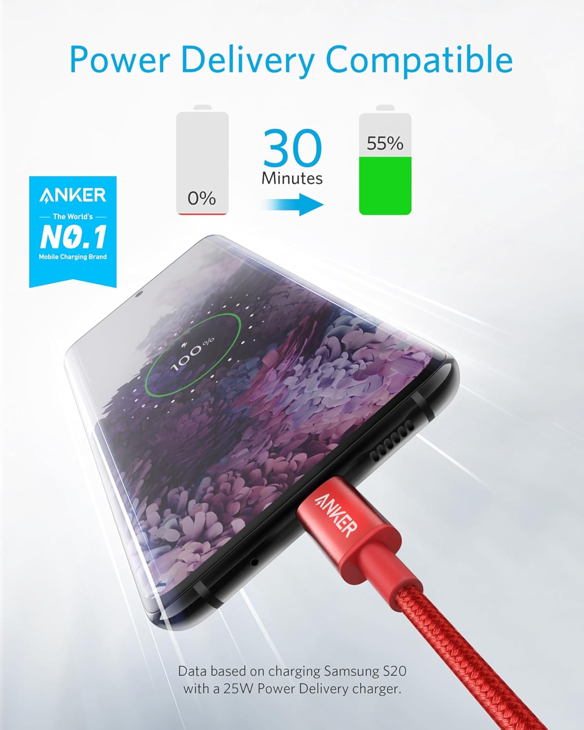 Anker USB C to USB C Cable, 60W Fast Charging Cable (2-Pack, 3.3 ft, Red) — image 2