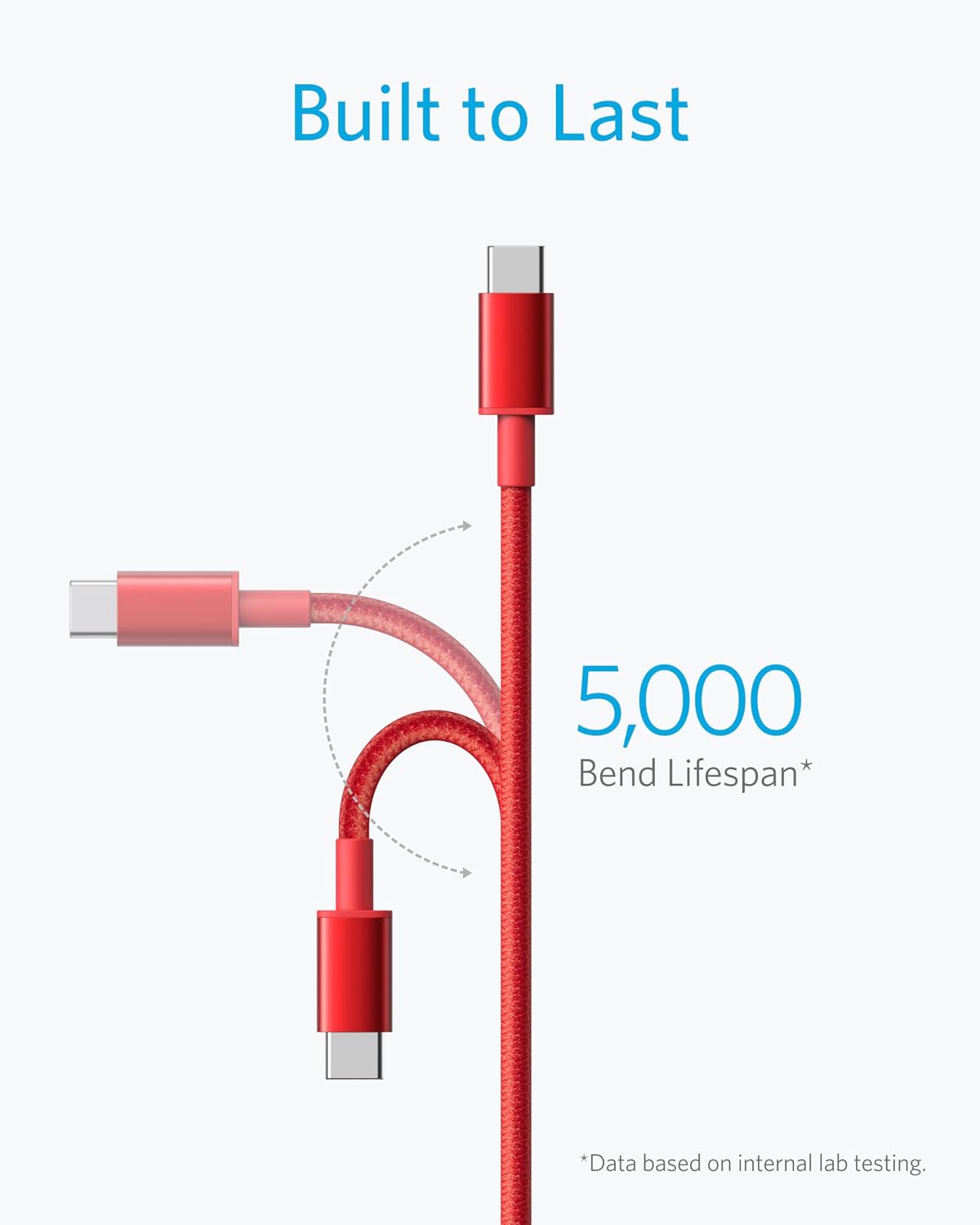 Anker USB C to USB C Cable, 60W Fast Charging Cable (2-Pack, 3.3 ft, Red) — image 3
